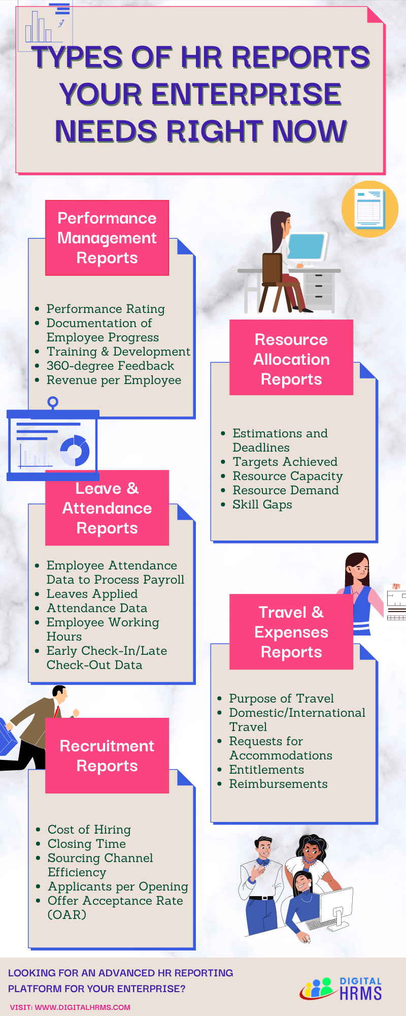 Infographics Blog On The Types Of HR Reports Your Enterprise Needs 